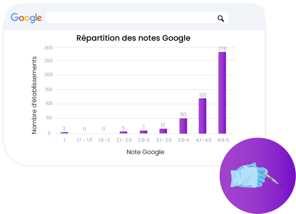 La réputation en ligne pour les chirurgiens esthétique