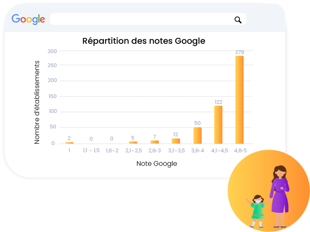 La réputation en ligne pour les pédiatres